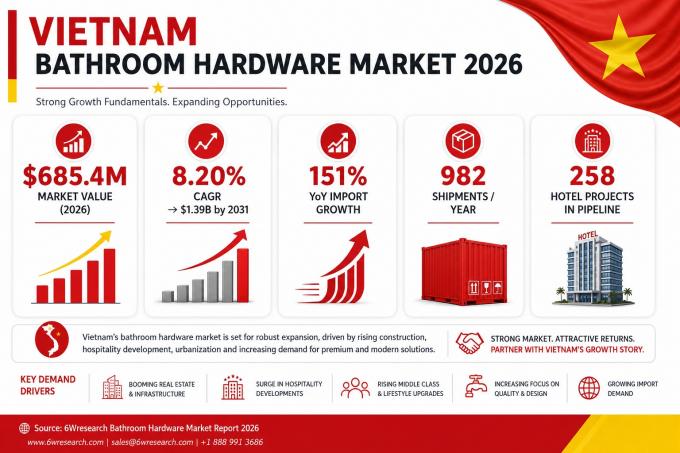 Vietnam bathroom hardware market 2026 — key statistics